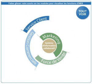 Logiciel CRM en mode SAAS