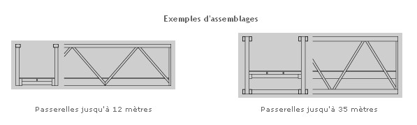 Passerelle de franchissement : quelles options ?