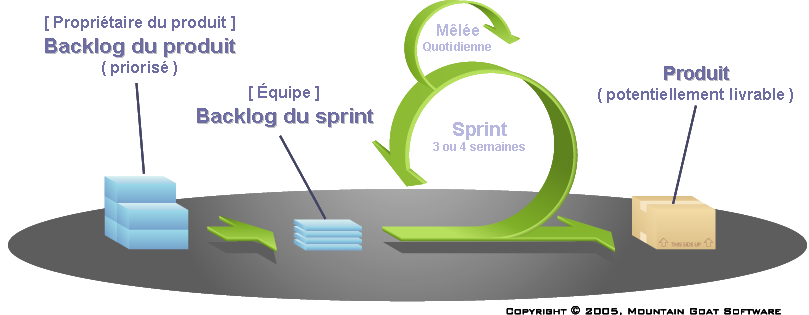 Gestion de projets agile : Quelles solutions pour les réunions à distance ?