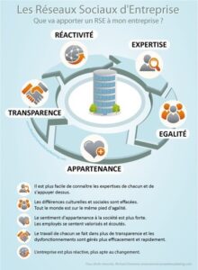 infographie-reseaux-sociaux-entreprise